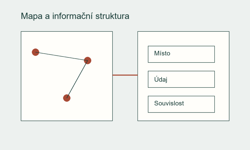 Abstraktní kresba propojuje tři body na mapovém náčrtu s informačními poli.