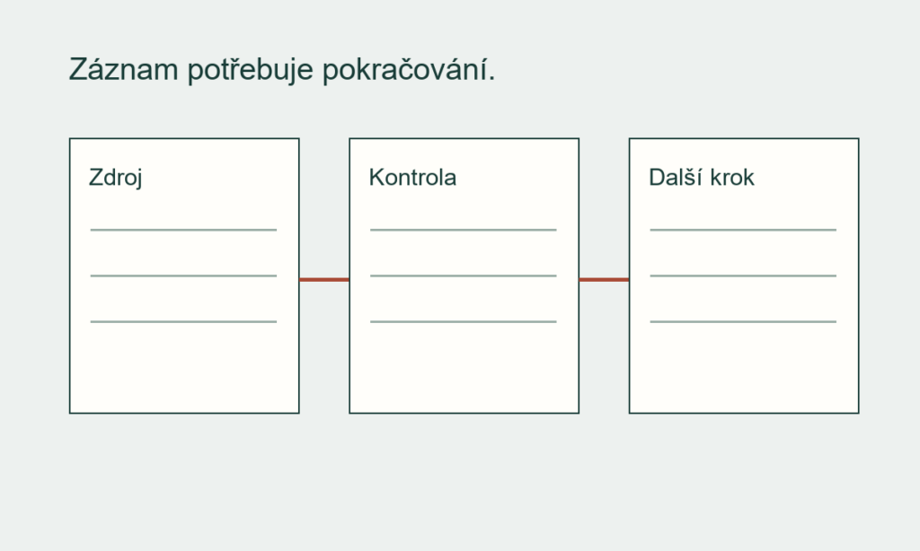 Tři propojené listy s nadpisy Zdroj, Kontrola a Další krok ukazují udržování adresářového záznamu.